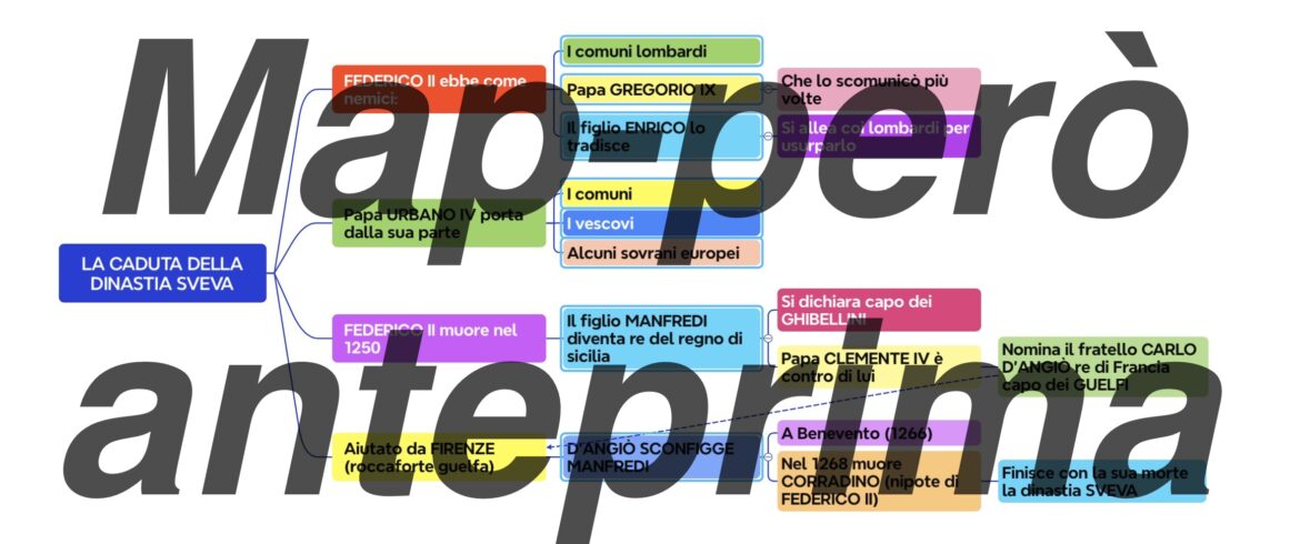 La Caduta della Dinastia Sveva: Federico II e il Tramonto di un’Era (Mappa Interconnessa)