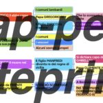 Unità di Misura della Cinematica: Guida Pratica e Conversioni (Mappa Interconnessa)Digitale