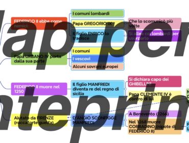 La Caduta della Dinastia Sveva: Federico II e il Tramonto di un’Era (Mappa Interconnessa)