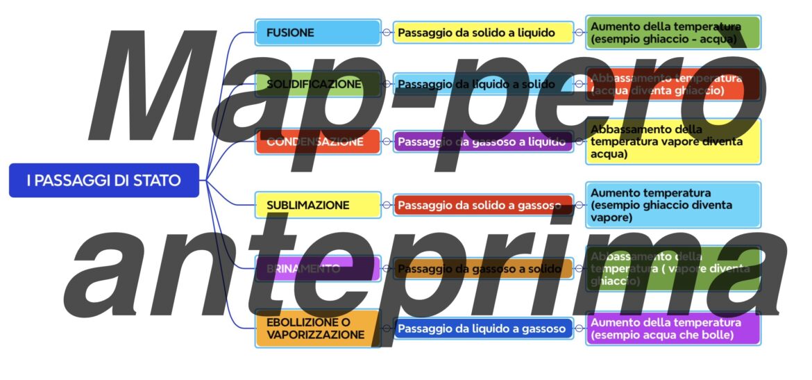 La Cupola di Santa Maria del Fiore: Il Capolavoro di Brunelleschi (Mappa Interconnessa)