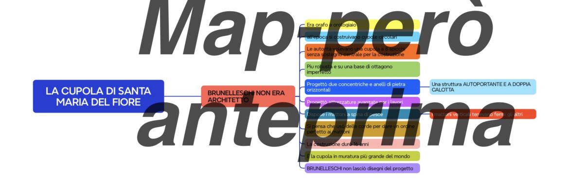 La Cupola di Santa Maria del Fiore: Il Capolavoro di Brunelleschi (Mappa Interconnessa)