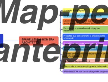 La Cupola di Santa Maria del Fiore: Il Capolavoro di Brunelleschi (Mappa Interconnessa)