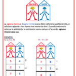 Descrivere un animaleDigitale