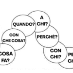 Esercizi su CU – QU – CQUDigitale