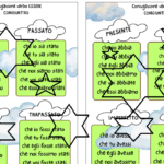 Prove finali matematica – classe seconda primariaDigitale