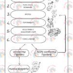 Attività clil festa della mammaDigitale