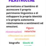 Casa dei verbi VERBO AVERE indicativo tempi semplici e composti (lapbook)Digitale