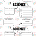 Tavola periodica semplificataDigitale