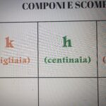 Giornata mondiale del gioco: spunti e schede didattiche a temaDigitale
