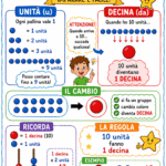 Descrizione delle personeDigitale