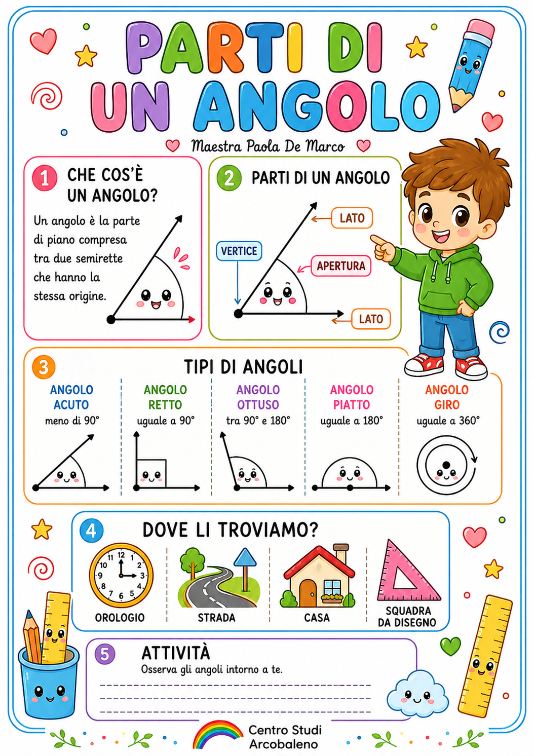 Gli angoli