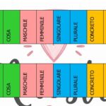 IL CORTILE DELLE EMOZIONI LIBRO DI 36 PAGINE EMOZIONANTIDigitale