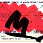 La nutrizione e l’apparato digerenteDigitale