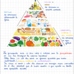 Come leggere e scrivere un numero decimale: tabellaDigitale