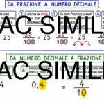 I laghi italiani DSADigitale
