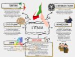 scheda didattica classe prima scomposizioni estiveDigitale