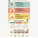SCHEDA/MAPPA CLASSIFICAZIONE DEGLI ANIMALI PER LA CLASSE QUARTA – SCUOLA PRIMARIADigitale