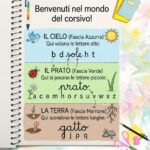 Poster per misure di lunghezza, capacità e massaDigitale