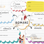 MAMMA POESIA, COMPRENSIONE , ANAFORADigitale