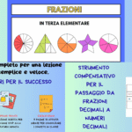 ALFABETO delle APIDigitale