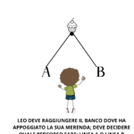 Il Sistema SolareDigitale