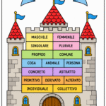 Comprensioni del TestoDigitale