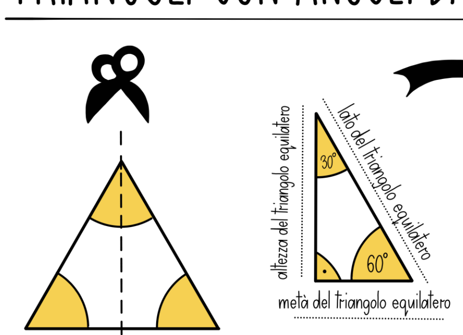 Triangolo Rettangolo Con Angoli Di 30 E 60 Formule