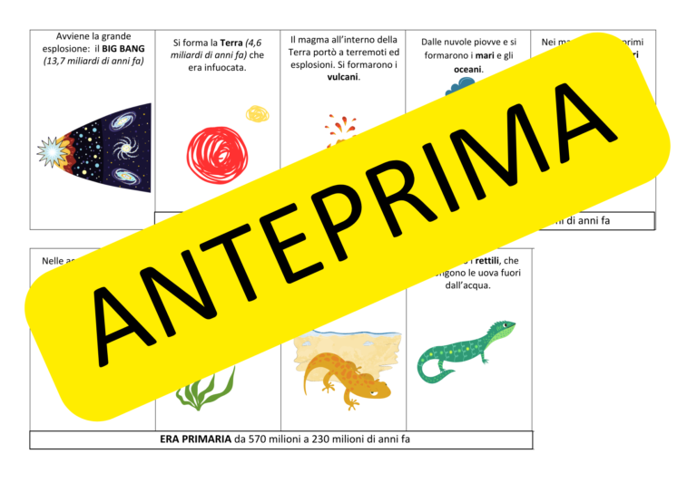 La Linea Del Tempo Classe Terza LINEA DEL TEMPO ERE GEOLOGICHE - CLASSE TERZA • Edudoro