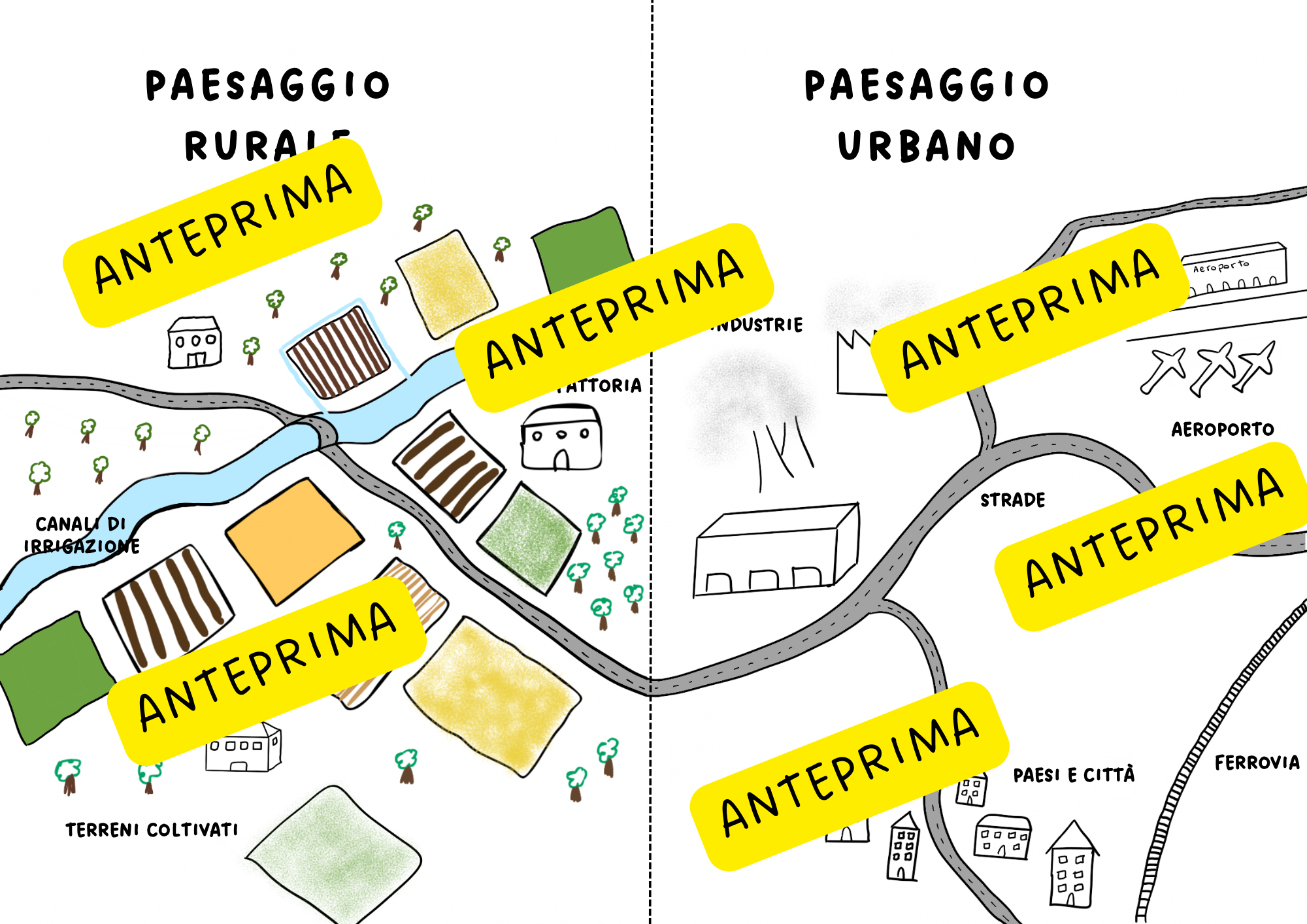 Schema - LA PIANURA (classe terza) • Edudoro