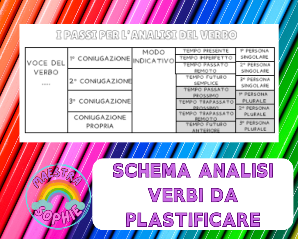 Analisi del verbo da plastificare • Edudoro
