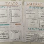 What time is it? – Attività sull’orologio in inglese (classe quarta e quinta primaria)Digitale