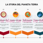 Raccolta risorse autunnoDigitale