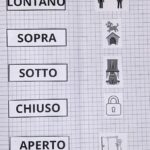 Le piante: l’albero e le sue partiDigitale