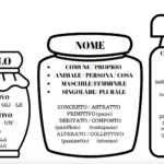 Dall’uva al vinoDigitale