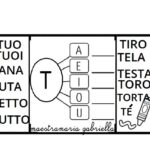 Lettera T di Tartaruga TamaraDigitale