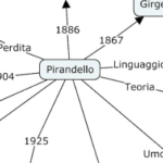 Planner settimanaleDigitale