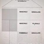 IL TESTO NARRATIVO KIT COMPLETODigitale