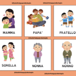 Il tempo meteorologico – Schede lessicaliDigitale