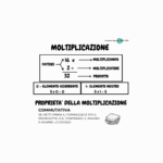 Le mie vacanze di NataleDigitale