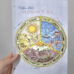 Traccia concorso scuola infanziaDigitale