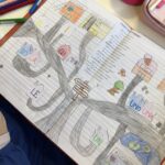 lavoro ultimato su articoli