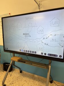 come lavorare alla lim