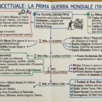 PROGETTO DI MATEMATICA 2Digitale