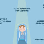 DIVERTIAMOCI A RISOLVERE ALCUNE SITUAZIONI…PROBLEMATICHEDigitale