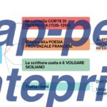 Early Literary Production: Le Origini della Letteratura Inglese (Mappa Interconnessa)Digitale