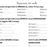 Comprensione del testo – Alexander FlemingDigitale