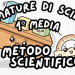 i Sistemi di Misurazione_KIT MULTIMODALE SCIENZE 1°media_slide+ infografica+ mappa mentale+ disegno da colorare+VERIFICA LE COMPETENZE+OMAGGIO:VIDEO&PODCASTDigitale