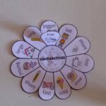 Ruota Giornata delle Api – Attività didatticaDigitale