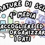 i Sistemi di Misurazione_KIT MULTIMODALE SCIENZE 1°media_slide+ infografica+ mappa mentale+ disegno da colorare+VERIFICA LE COMPETENZE+OMAGGIO:VIDEO&PODCASTDigitale