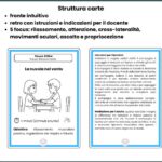 Esempio di struttura delle carte
